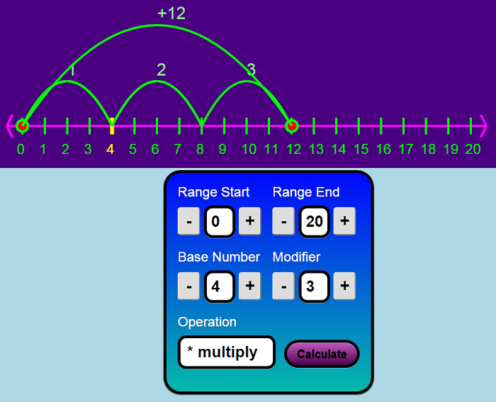 Image of Number Line